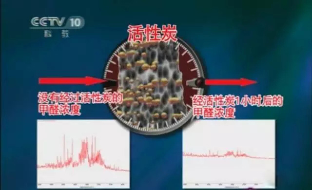 活性炭甲醛检测试验 活性炭甲醛检测试验
